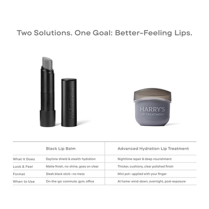 Advanced Hydration Lip Treatment